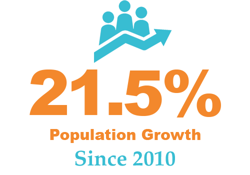 Cabarrus County Population Growth
